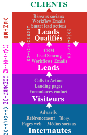 Inbound Marketing
